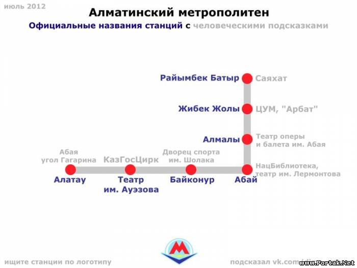 Астана метро схема