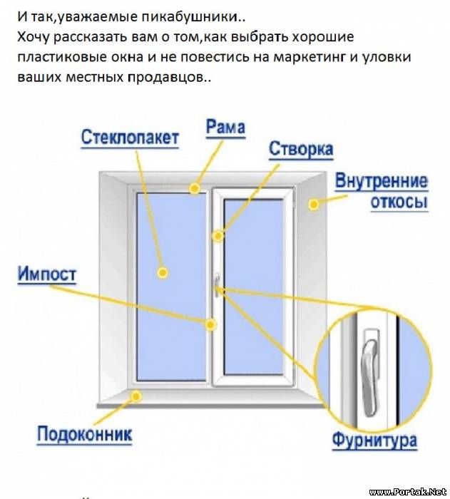 Что такое створка фото